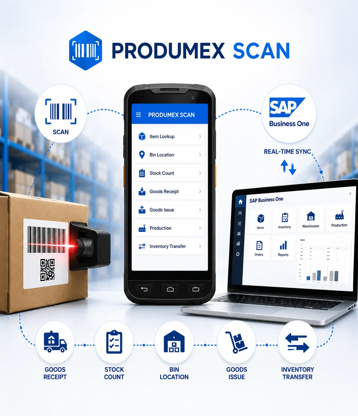 NetronicProdumex Scan barcode scanning for SAP Business One in a warehouse